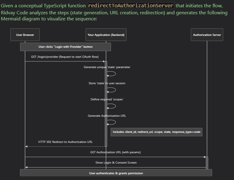 Deep Code Understanding & Explanation in action